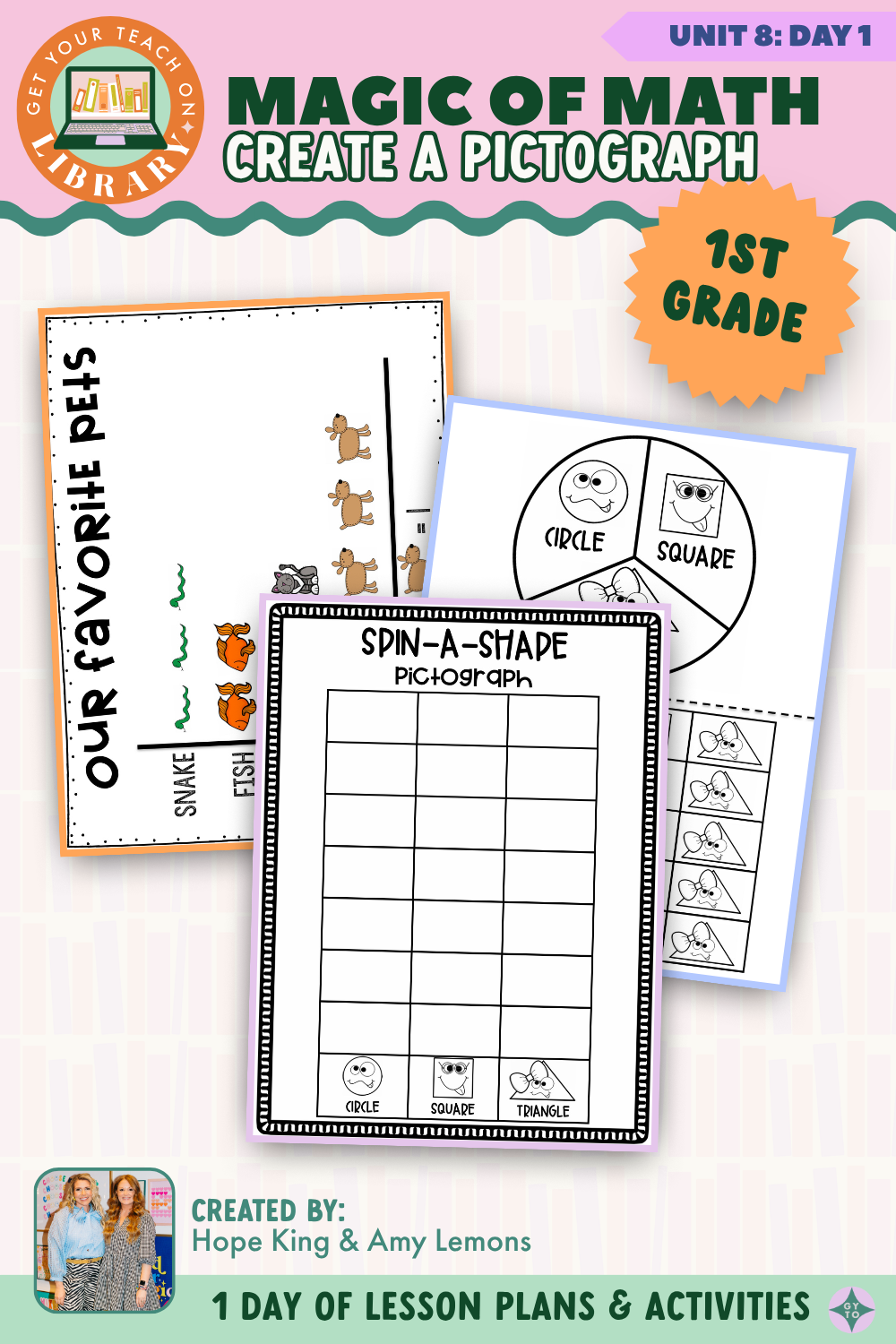1st Grade Magic of Math: Unit 8 Day 1 Create a Pictograph