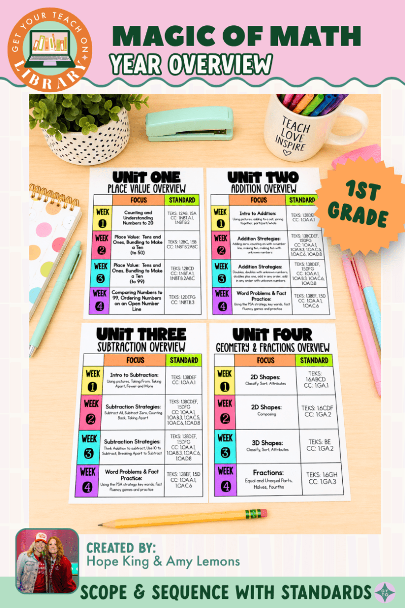 1st Grade Magic of Math Year Overview and Scope & Sequence - Shop GYTO - Get Your Teach On