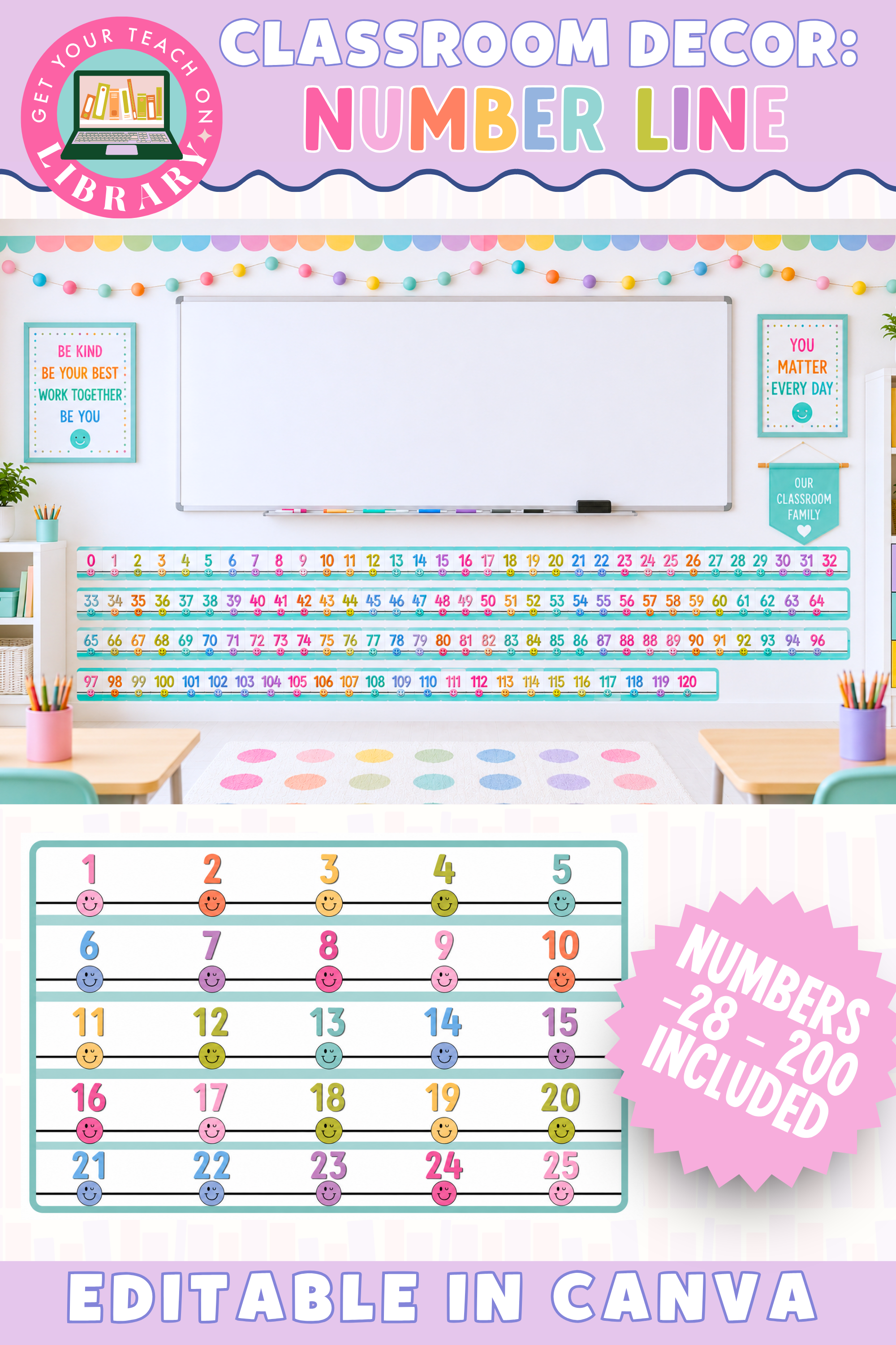GYTO Classroom Decor: Number Line Display | Classroom Posters | Bright Classroom Decor