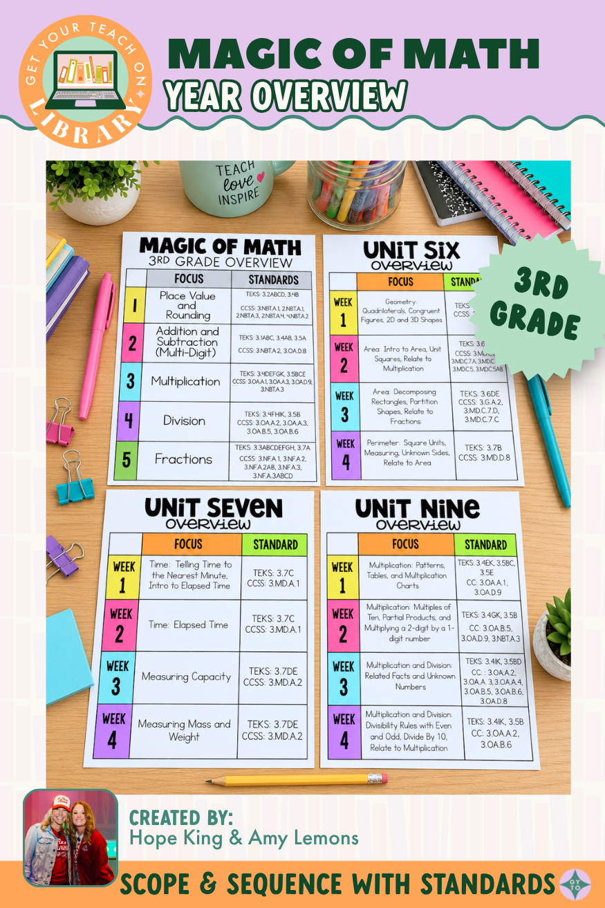 3rd Grade Magic of Math Year Overview with Scope and Sequence & Standards