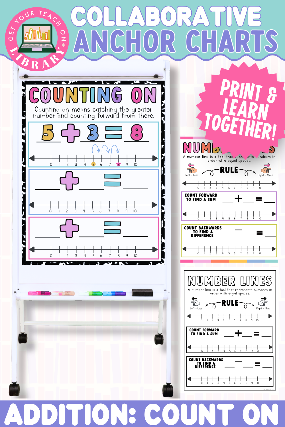 Collaborative Anchor Charts for Addition: Counting On | Editable Math Poster Templates for Fact Strategies