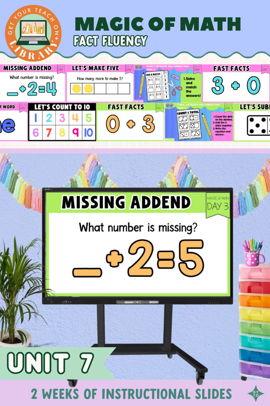 Kindergarten Magic of Math Unit 7 Instructional Slides for Addition and Subtraction Fact Fluency