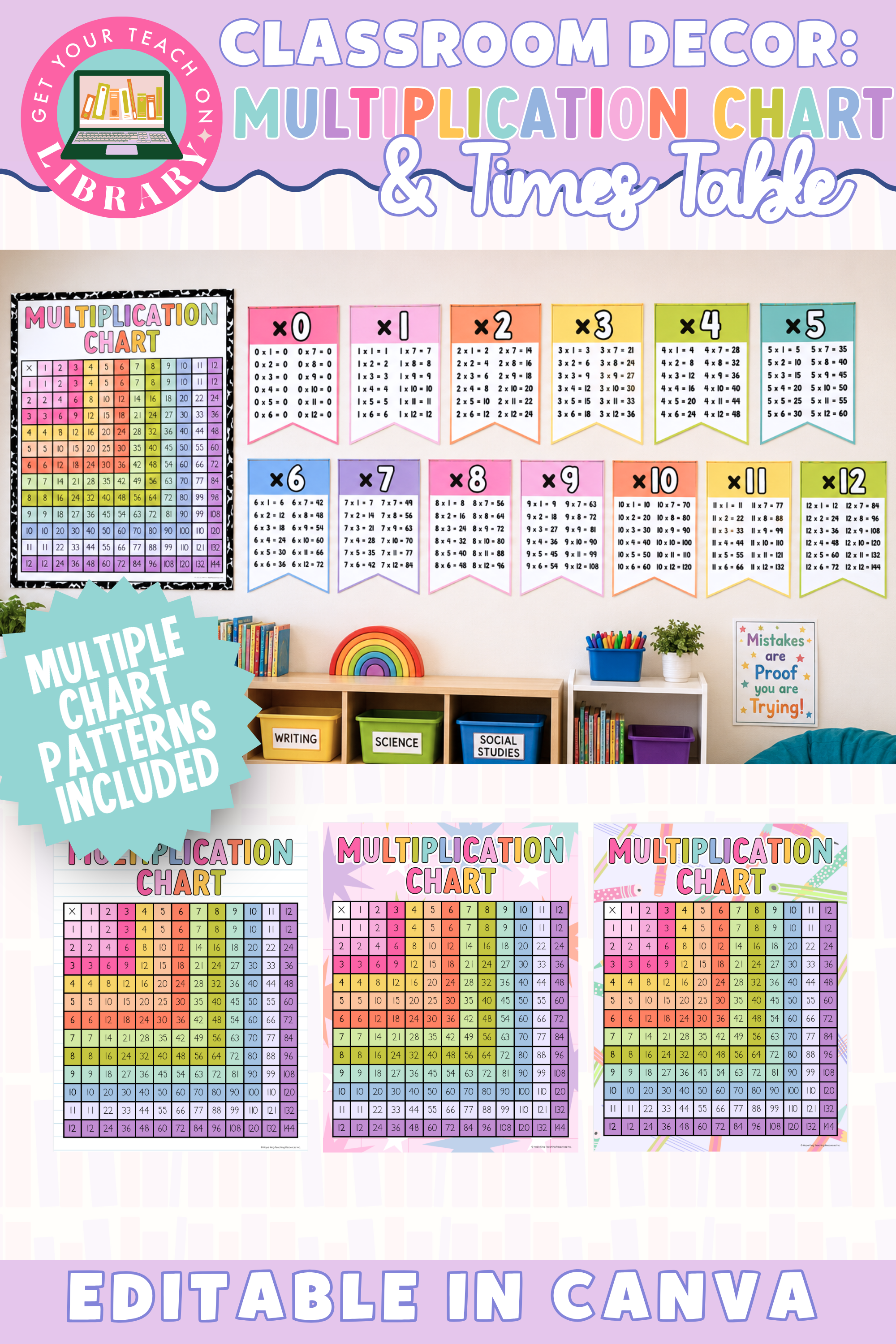 GYTO Classroom Decor: Multiplication Charts and Times Tables | Classroom Posters | Bright Classroom Decor