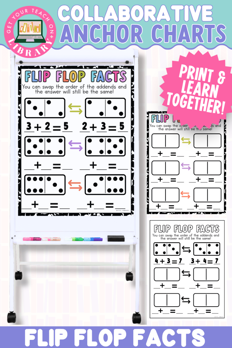 Collaborative Anchor Charts for Flip Flop Facts | Editable Math Poster Templates - Shop GYTO - Get Your Teach On