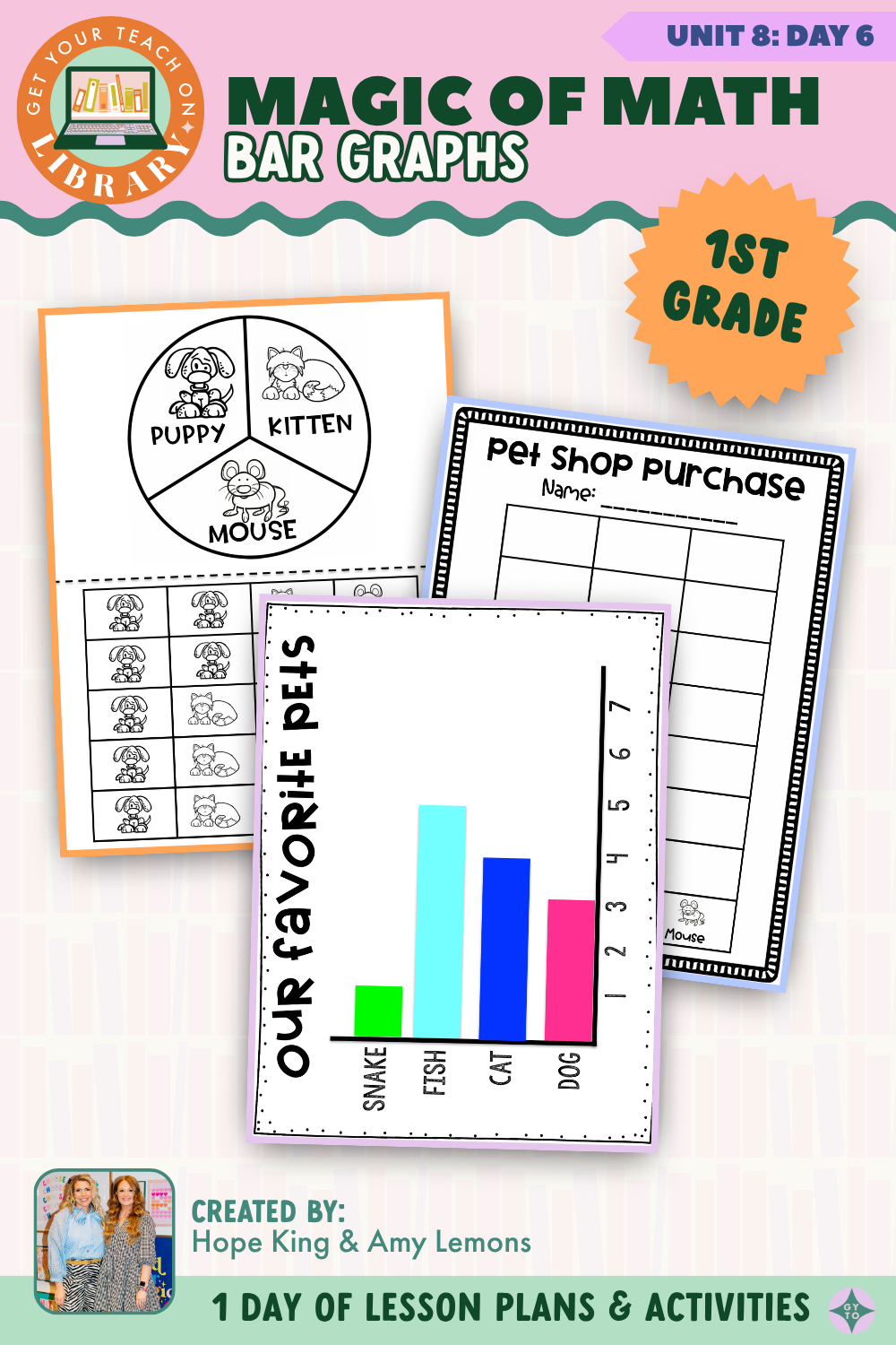 1st Grade Magic of Math: Unit 8 Day 6 Bar Graphs