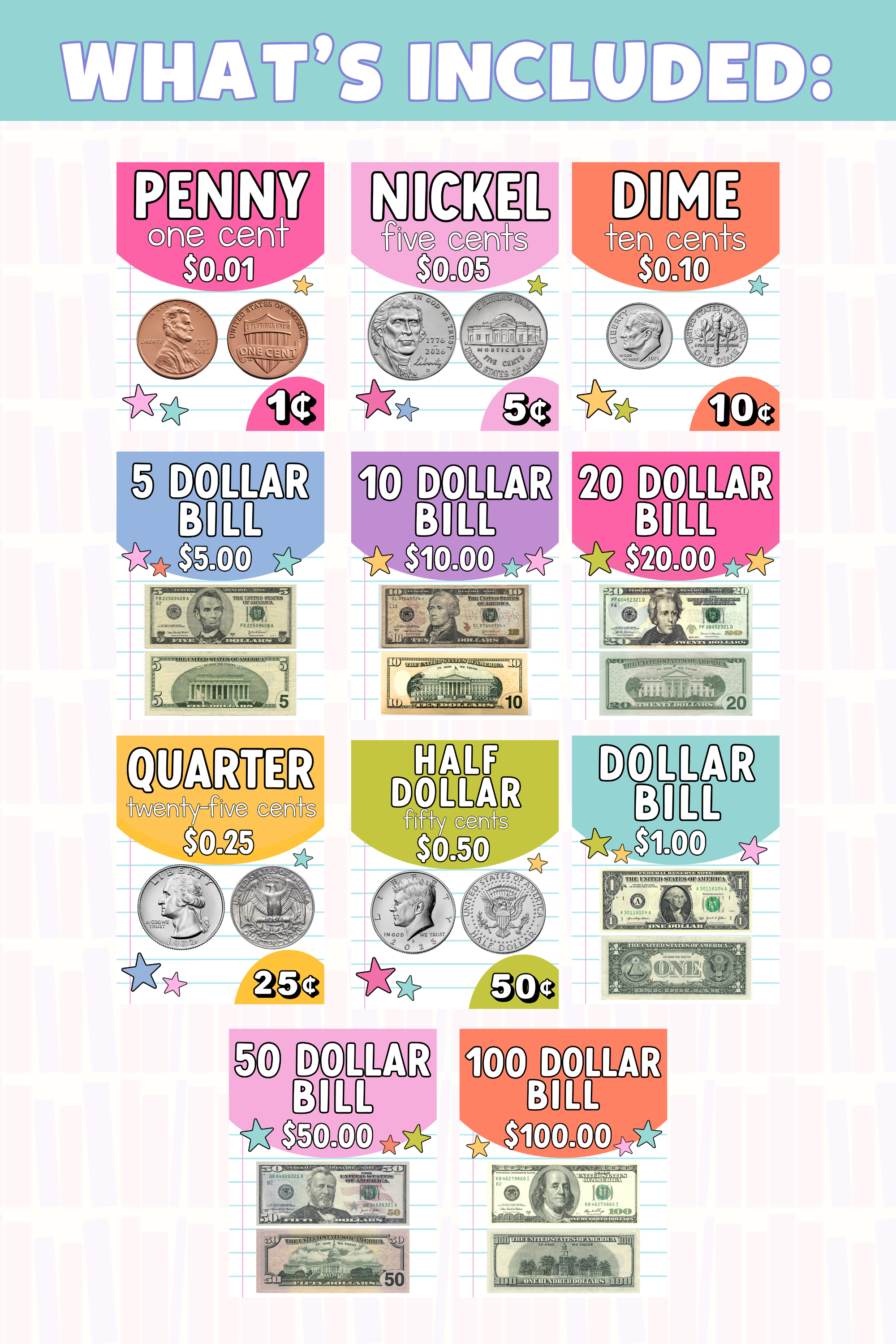 GYTO Classroom Decor: Money Posters | Coins and Bills | Bright Classroom Decor