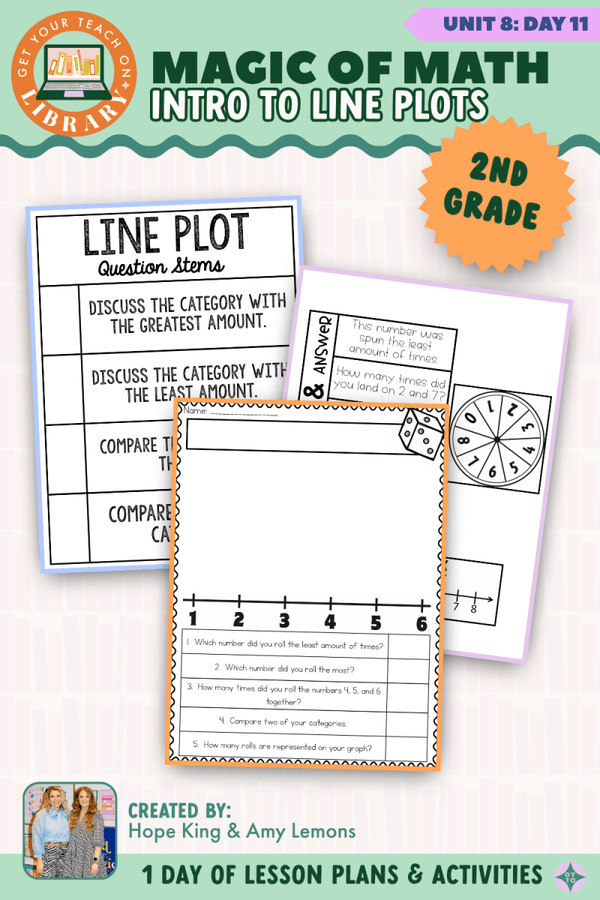 2nd Grade Magic of Math Unit 8 Day 11: Intro to Line Plots by Hope King, Amy Lemons and Get Your Teach On