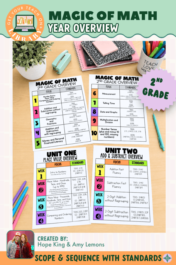2nd Grade Magic of Math Year Overview & Scope and Sequence with Standards