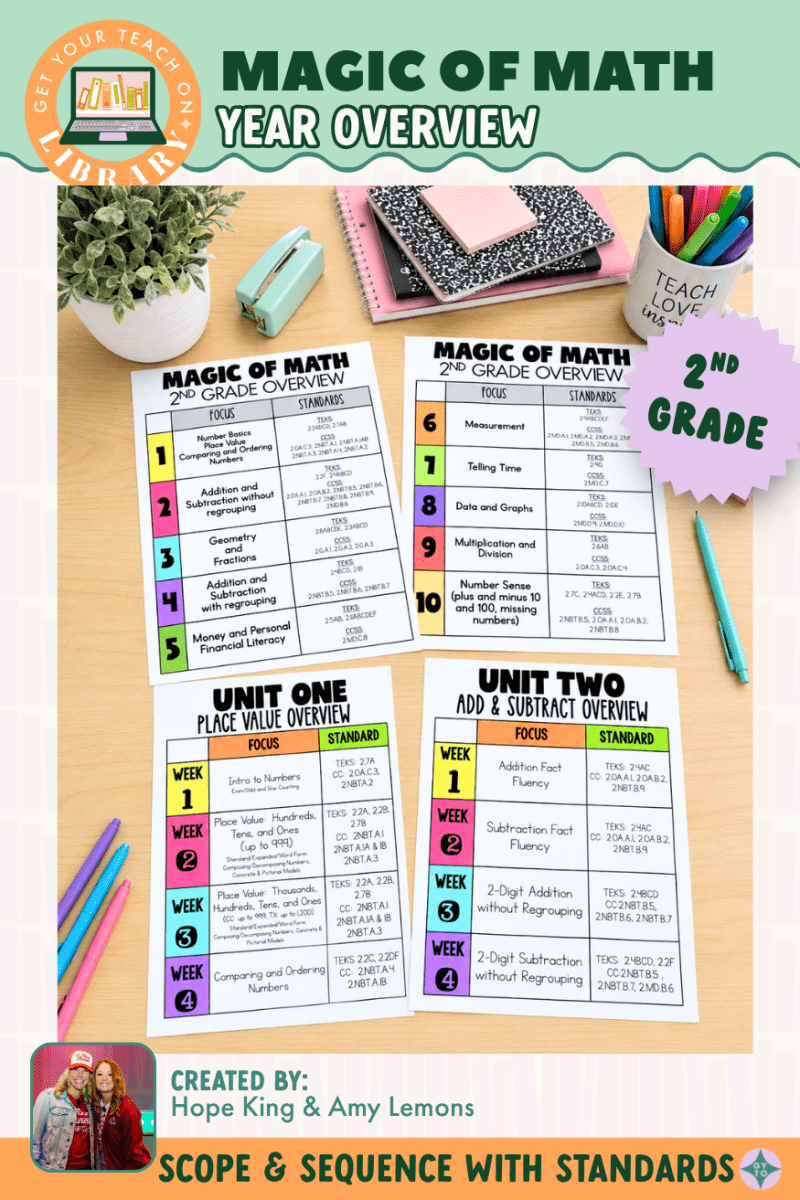 2nd Grade Magic of Math Year Overview & Scope and Sequence with Standards - Shop GYTO - Get Your Teach On