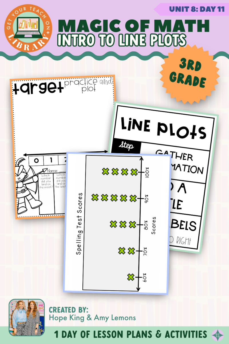 3rd Grade Magic of Math: Unit 8 Day 11 Intro to Line Plots - Shop GYTO - Get Your Teach On