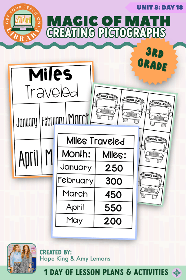 3rd Grade Magic of Math Unit 8 Day 18: Creating Pictographs by Hope King, Amy Lemons and Get Your Teach On