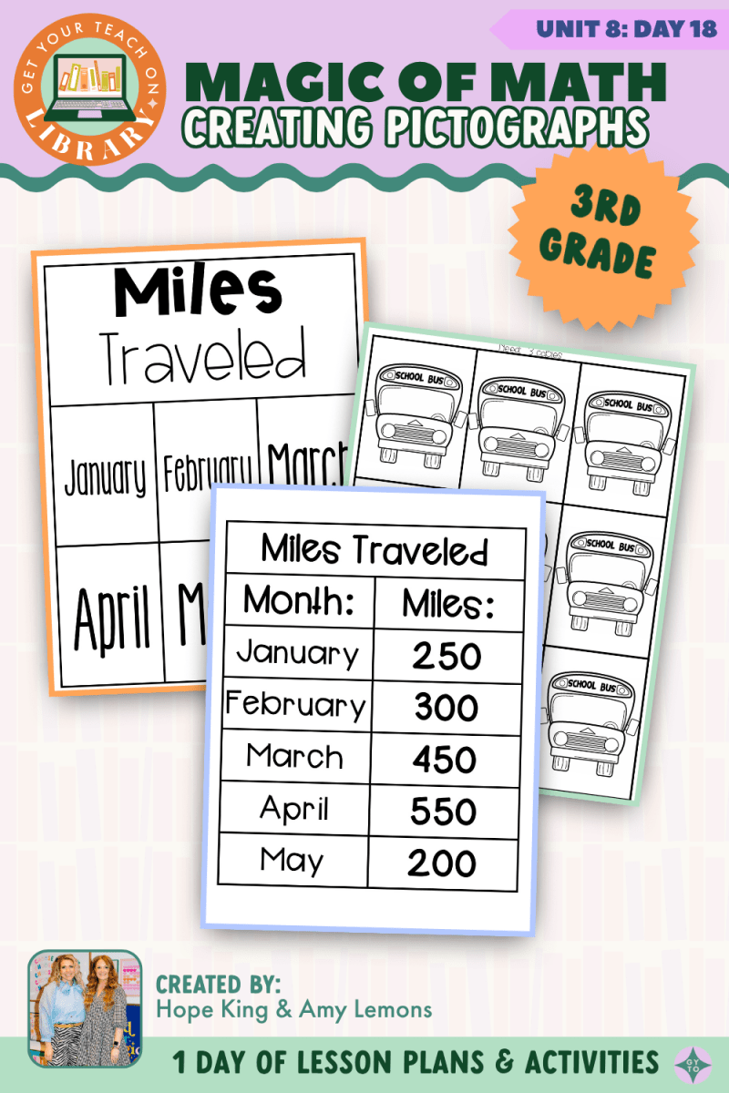 3rd Grade Magic of Math: Unit 8 Day 18 Creating Pictographs - Shop GYTO - Get Your Teach On