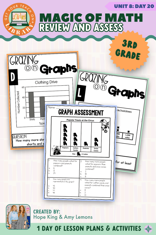 3rd Grade Magic of Math Unit 8 Day 20: Review and Assess by Hope King, Amy Lemons and Get Your Teach On