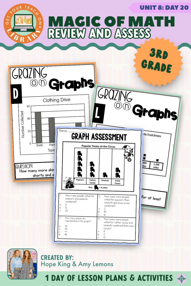 3rd Grade Magic of Math: Unit 8 Day 20 Review and Assess - Shop GYTO - Get Your Teach On