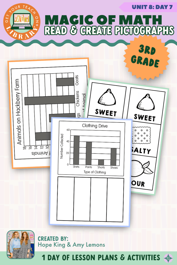 3rd Grade Magic of Math Unit 8 Day 7: Read and Create Pictographs by Hope King, Amy Lemons and Get Your Teach On