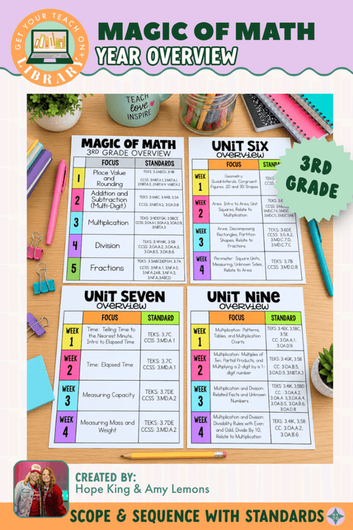 3rd Grade Magic of Math Year Overview with Scope and Sequence & Standards by Hope King, Amy Lemons and Get Your Teach On
