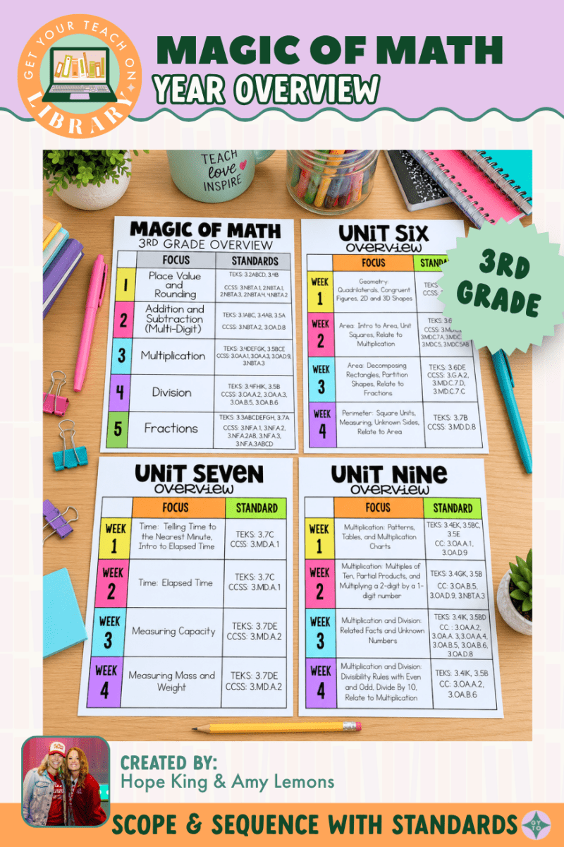 3rd Grade Magic of Math Year Overview with Scope and Sequence & Standards - Shop GYTO - Get Your Teach On