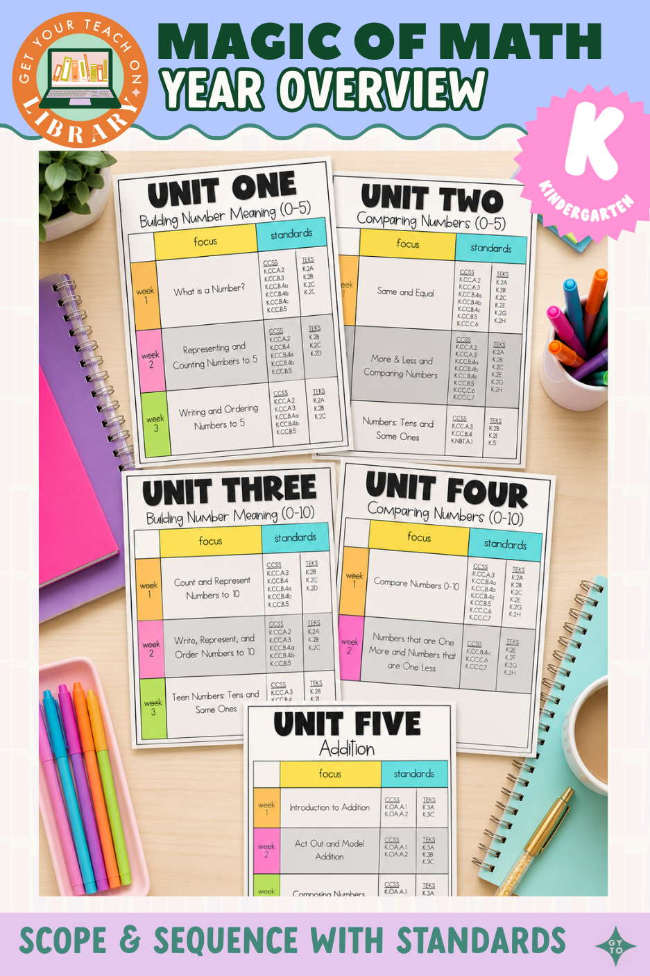 Kindergarten Magic of Math Year Overview with Scope and Sequence & Standards