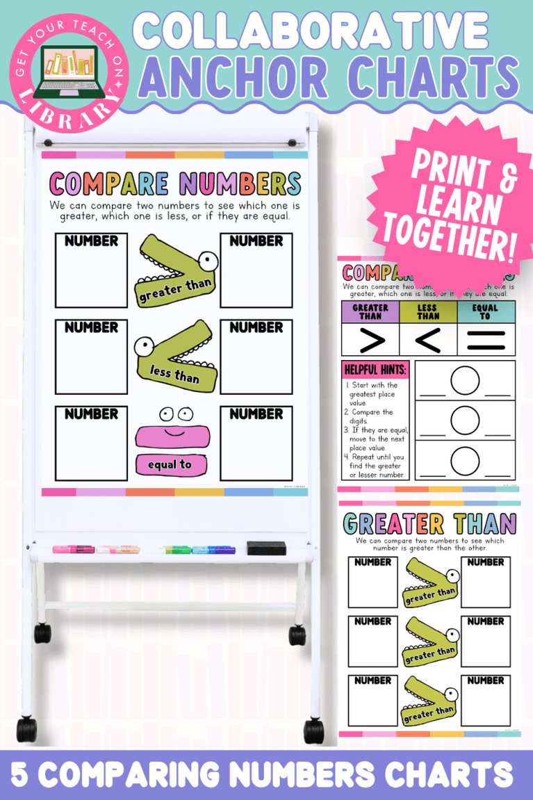 Collaborative Anchor Charts for Comparing Numbers| Editable Math Poste ...