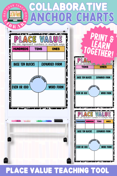 Anchor Charts resources for elementary classrooms