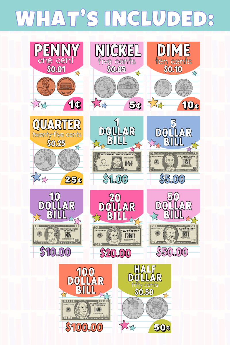 GYTO Classroom Decor: Money Posters | Coins and Bills | Bright Classroom Decor - Shop GYTO - Get Your Teach On
